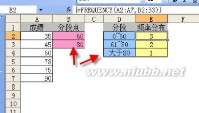 frequency函数 Excel frequency函数