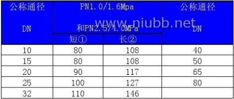 闸阀结构 阀门结构长度