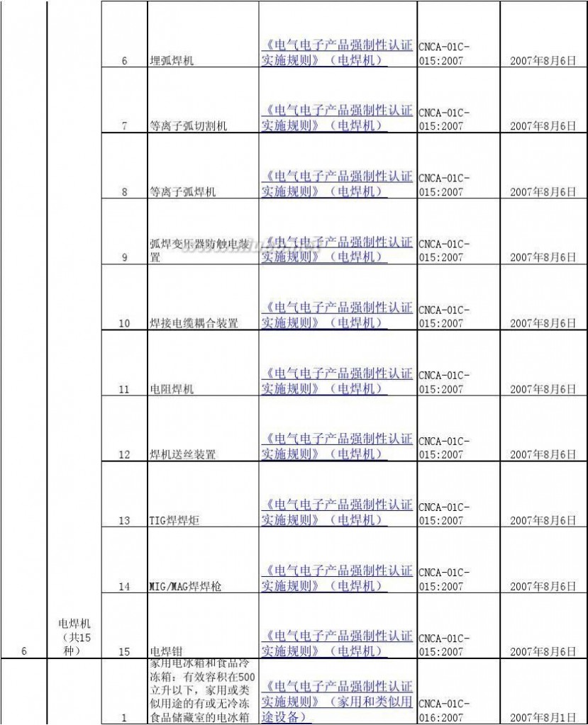 3c认证产品目录 最新3C产品认证目录