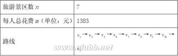 云南自驾游 云南自驾游最优路线设计