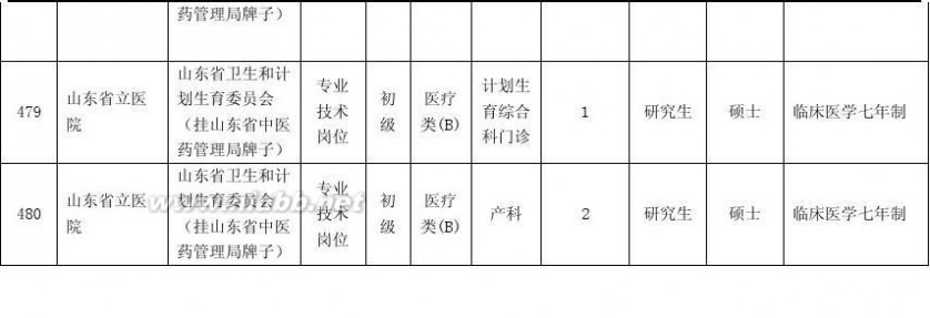 山东事业单位招聘 2015年山东省省属事业单位招考职位表