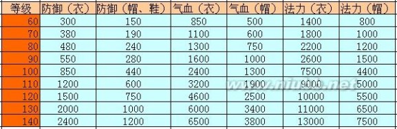 问道推广人员dec3699问道装备满属性（包括绿属性，套装暗属性）