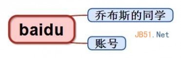 苹果手机误删照片怎么恢复