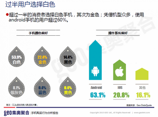 土豪VS.屌丝：手机深深出卖了你们