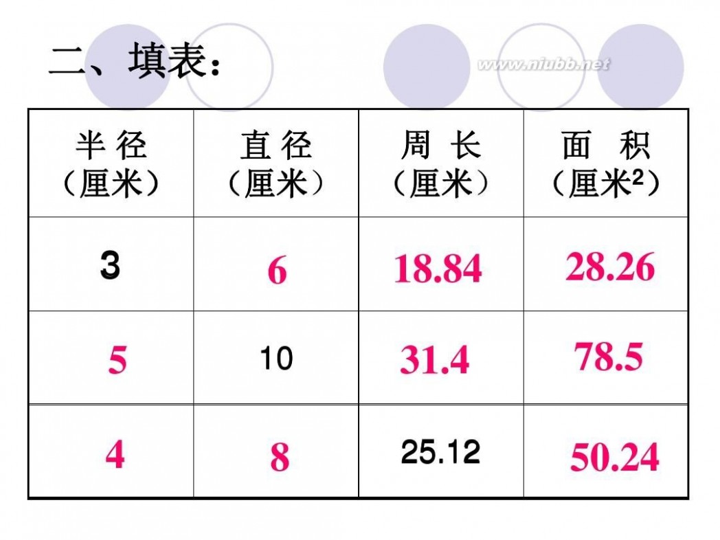 圆面积的推导过程 圆的面积公式推导