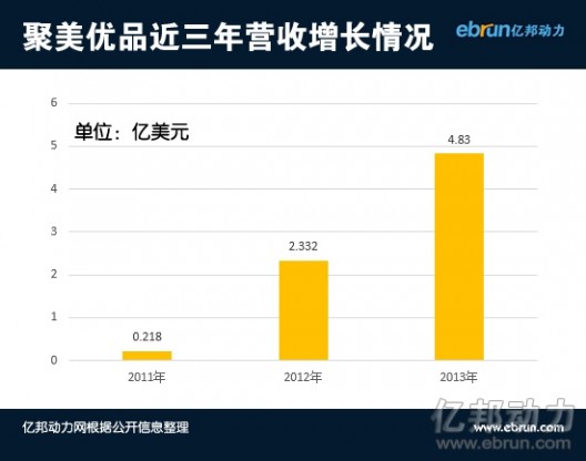 聚美上市最大亮点存疑 移动占比49%从哪来