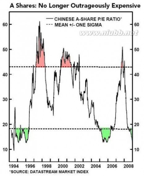 2013年格雷投资致客户的一封信