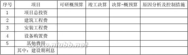 项目评价 项目后评估报告