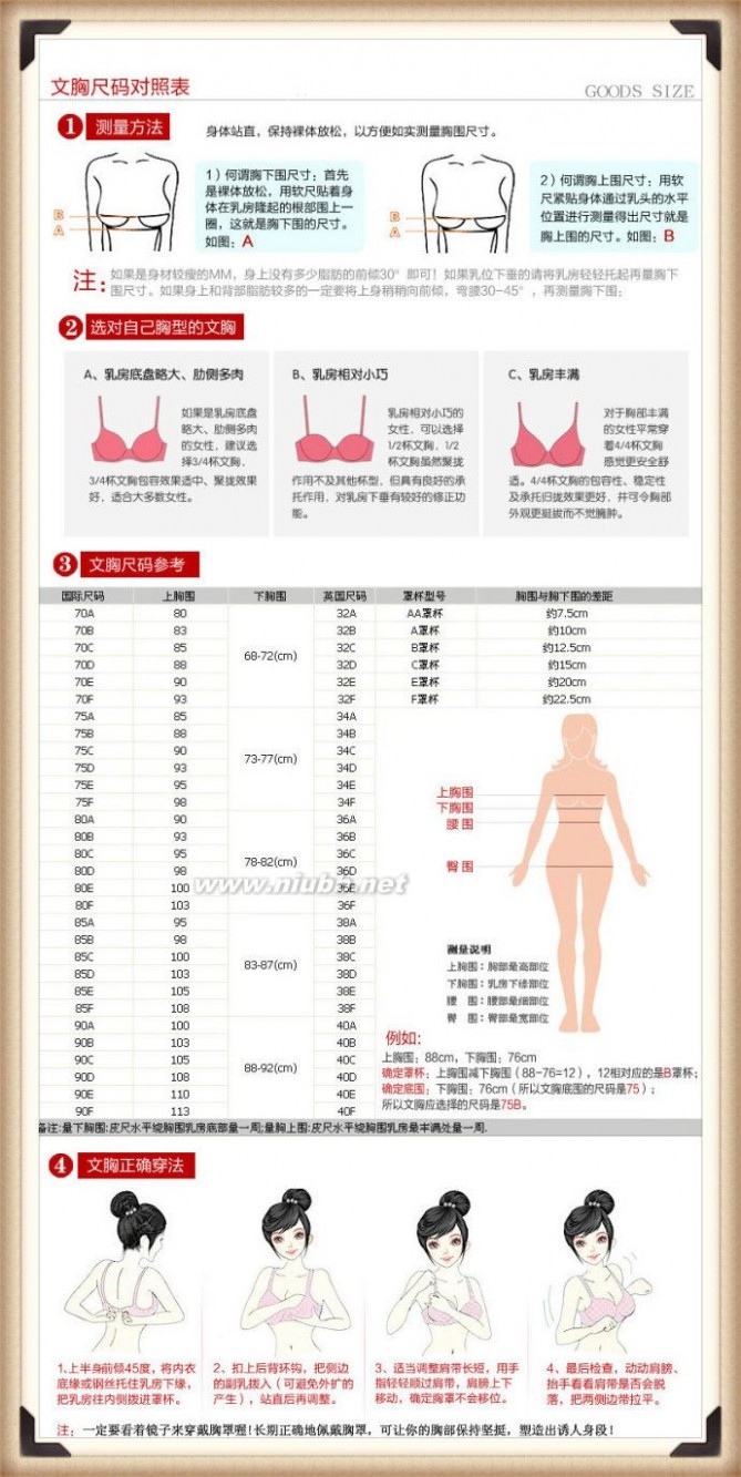 胸罩尺寸 文胸尺码，胸围与胸型，知多少？