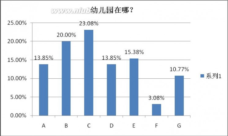 正统心算 正统心算调查报告-関於公众市场对正统心算的认知调查