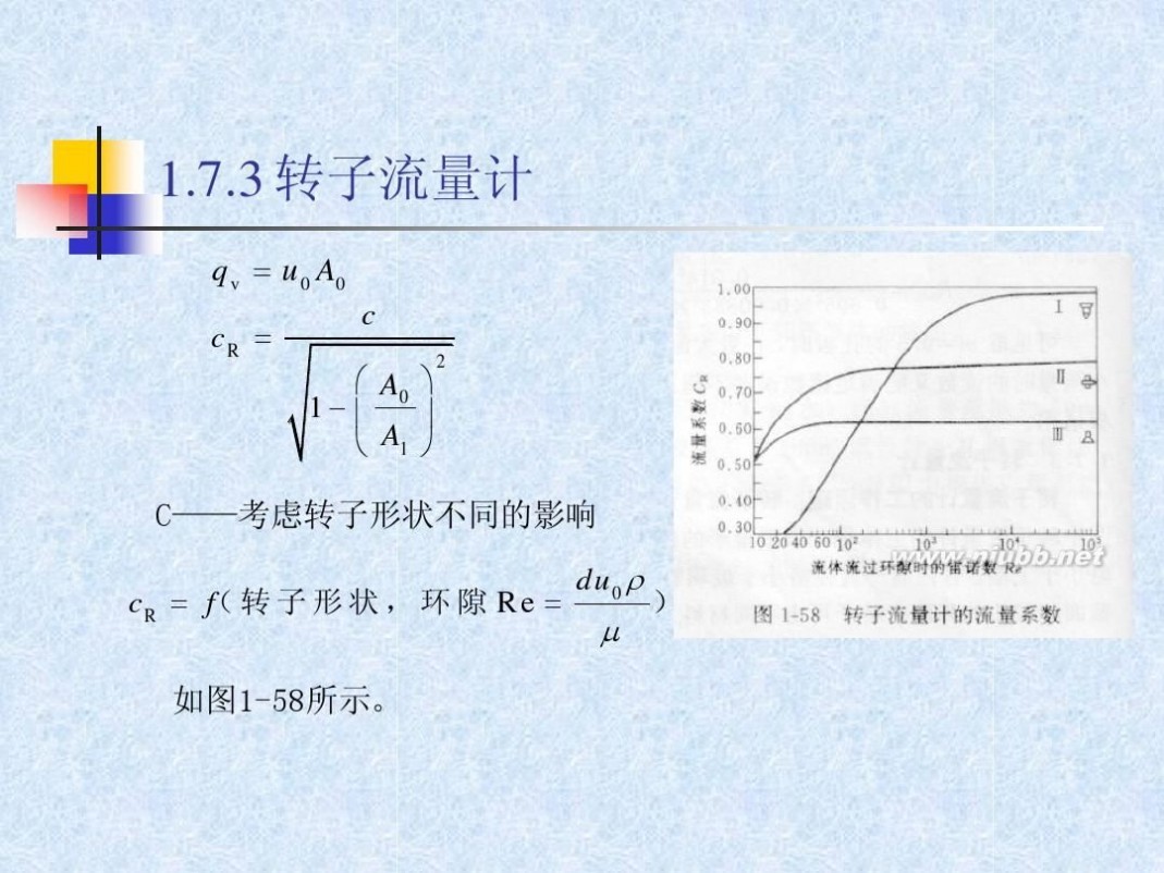 流体力学教材 流体力学经典教程