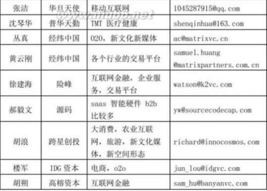 互联网创业指南 2015版杭州互联网创业指南3.0