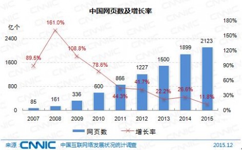 CNNIC报告 中国互联网现状 中国互联网报告