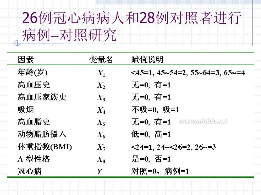 logistic logistic回归分析