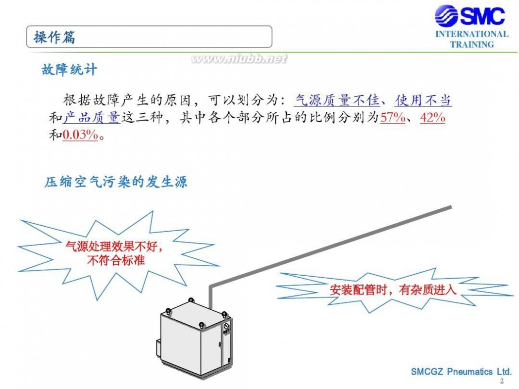 smc气动 SMC气动基础知识