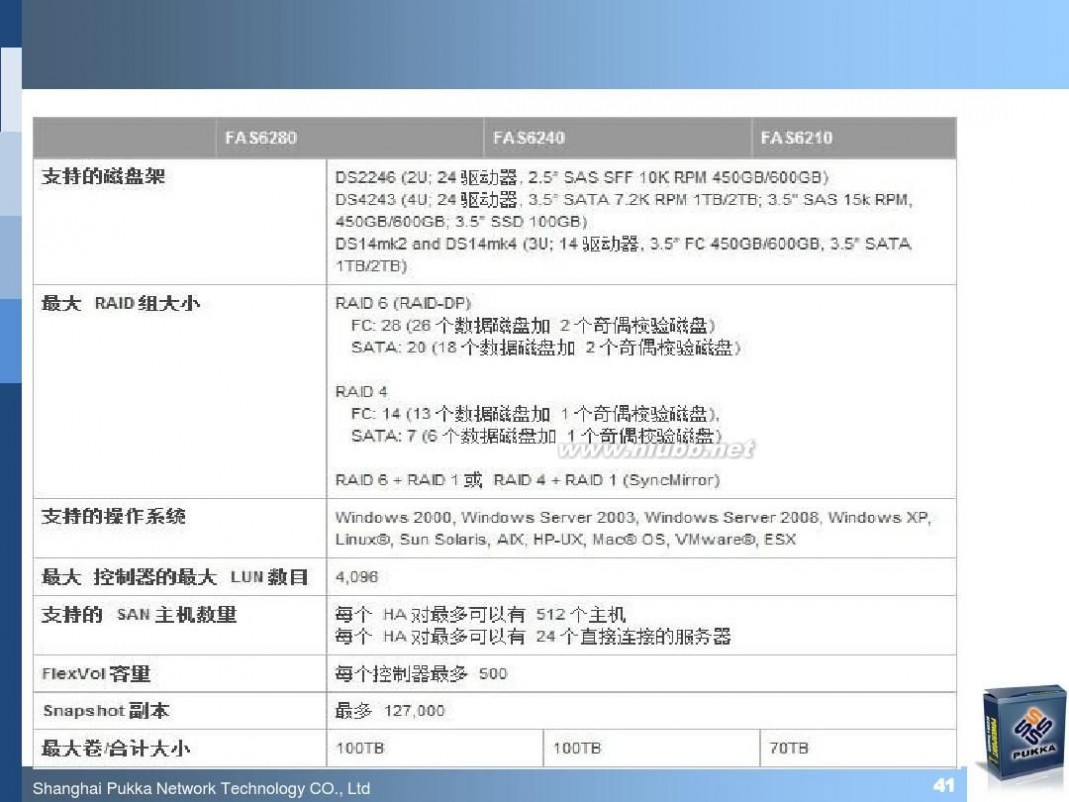 pukka NetApp最新软硬件产品介绍(技术交流材料)