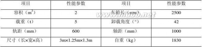 采矿工程论文 采矿工程毕业设计