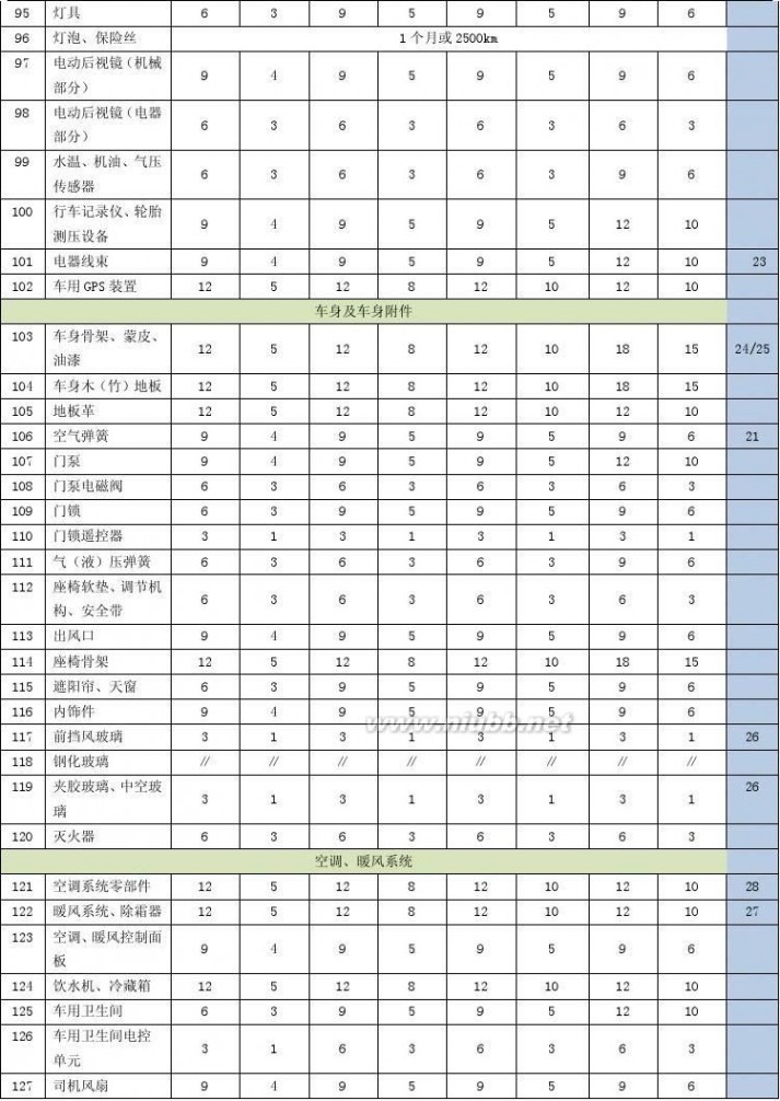 中通客车贴吧 中通客车服务管理手册2014版