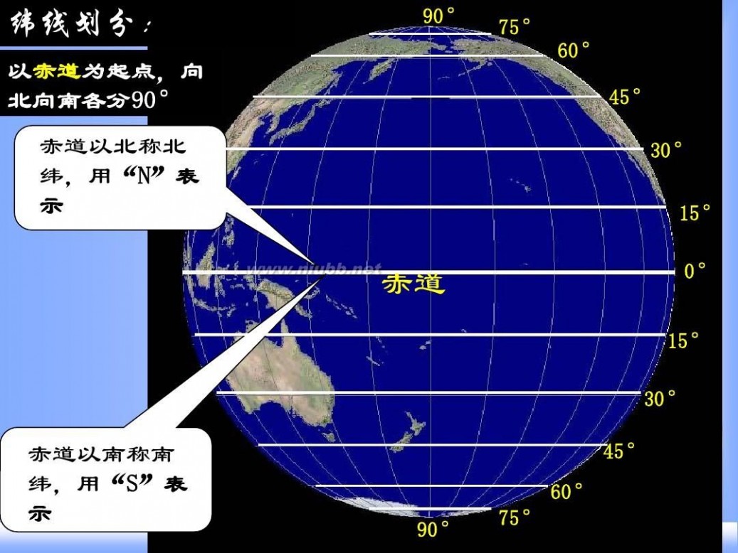 七年级地理上册课件 七年级上地理全册课件ppt