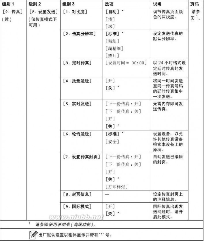 兄弟mfc7360 兄弟MFC-7360一体机使用说明书(基本功能)