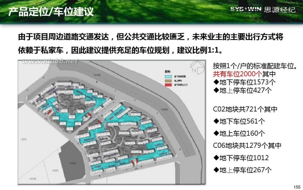 米拉village 首开通州宋庄项目产品方向性建议报告20110914