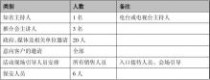 保利罗兰香谷 地产活动-保利罗兰香谷开盘前活动方案2009