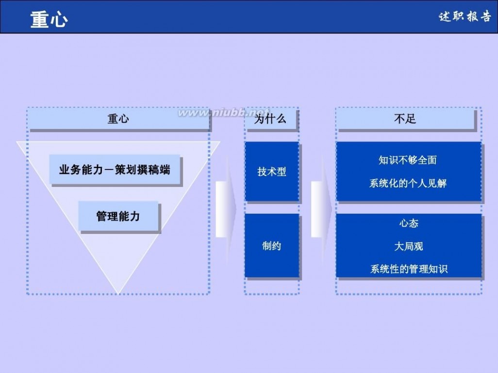 个人述职报告格式 个人述职报告模板(非常实用)