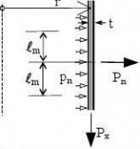 tiffen Eurocode3-1-6