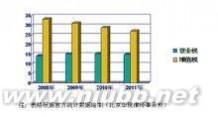 什么是营改增 营改增简介