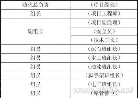 节能改造工程 既有建筑节能改造工程方案