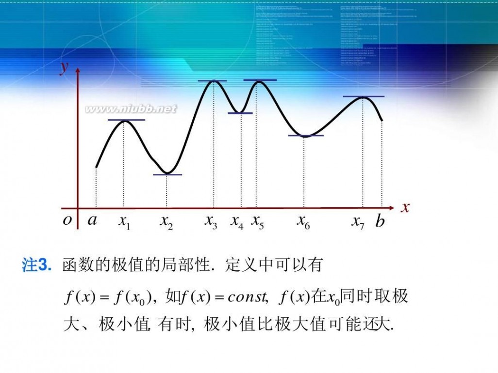 函数的单调性ppt 函数的单调性 PPT精品课件