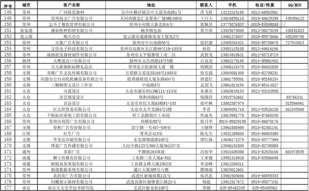 上海广告展 广告公司名录(收录于2013年上海广告展展会名片)