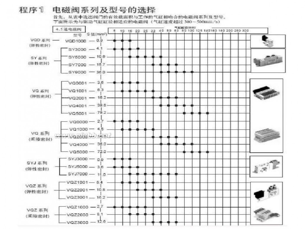 气动电磁阀 气动电磁阀