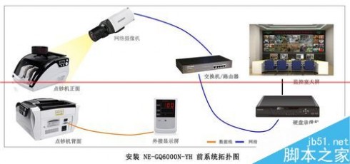 点钞视频 点钞机视频叠加器连接摄像机的详细步骤