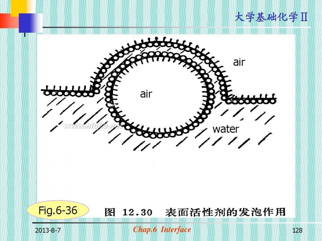 大学化学 大学基础化学