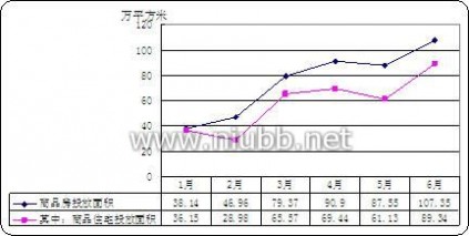 郑州手机报价 郑州市住房价格走势分析