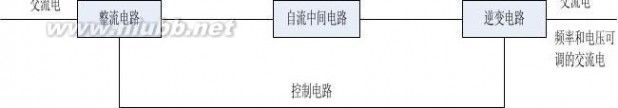 变频恒压供水控制器 交流变频恒压供水控制器的设计