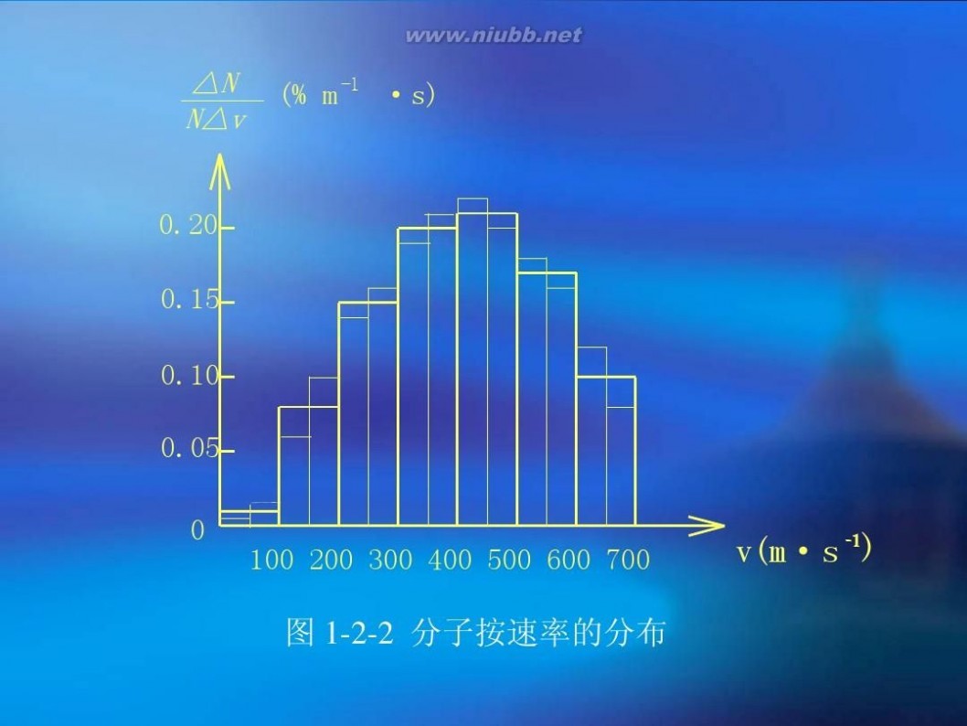 概率密度函数 概率及概率密度分布函数