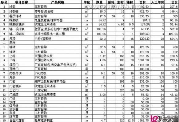 家庭装修预算清单一览_装修预算清单