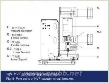 现代重工 现代重工HVF真空断路器