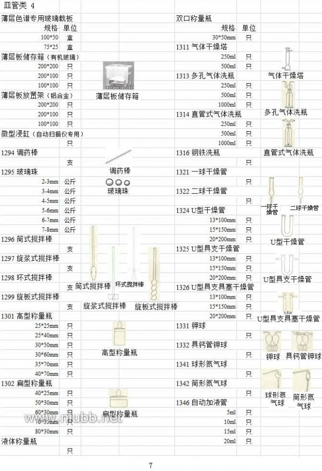 实验室玻璃仪器 实验室玻璃仪器名称规格型号大全