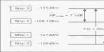 接收机灵敏度 接收机灵敏度计算公式