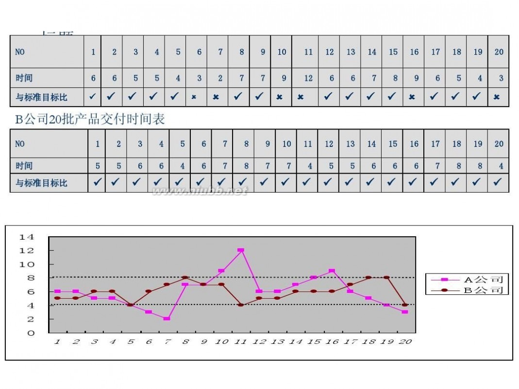 6西格玛 6西格玛基本知识培训