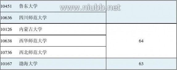 2012年学科评估结果 2012年全国高校学科评估结果(完整版)