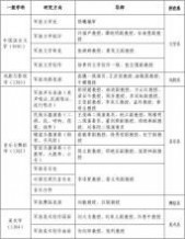 中国解放军艺术学院 解放军艺术学院