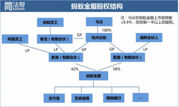 以京东、腾讯、阿里为例，深度分析创业者要如何避免痛失公司控制权 