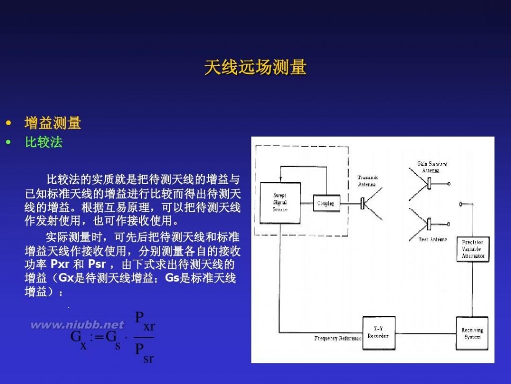 天线测量 天线测量理论介绍