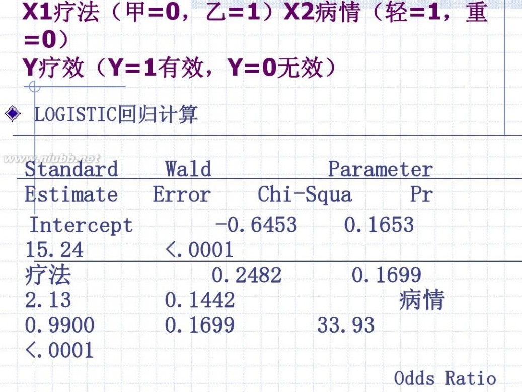 logistic logistic回归分析