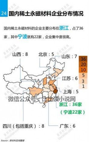 永磁材料 一张图看懂稀土永磁材料