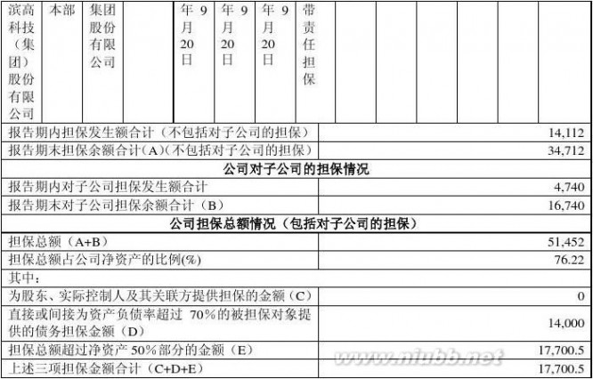 哈高科白天鹅药业集团有限公司 哈高科2012年报(食品酒茶成本控制)哈尔滨高科技(集团)股份有限公司财务管理_九舍会智库